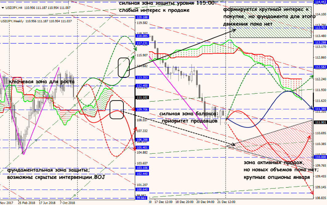 USD/JPY forex