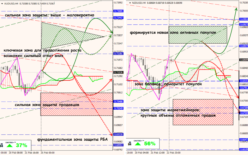 USD/JPY forex