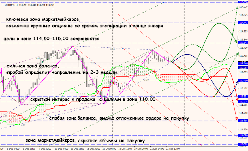 USD/JPY forex