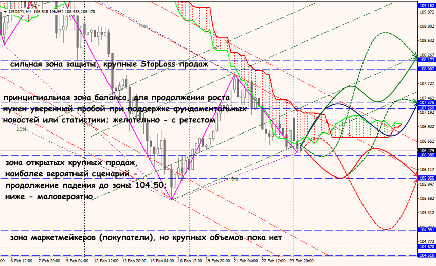 USD/JPY forex