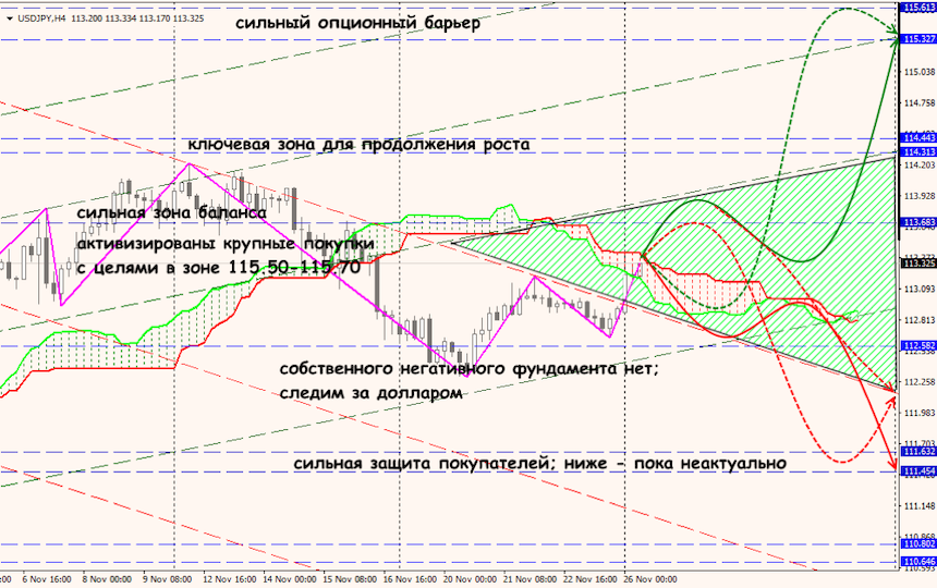 USD/JPY forex