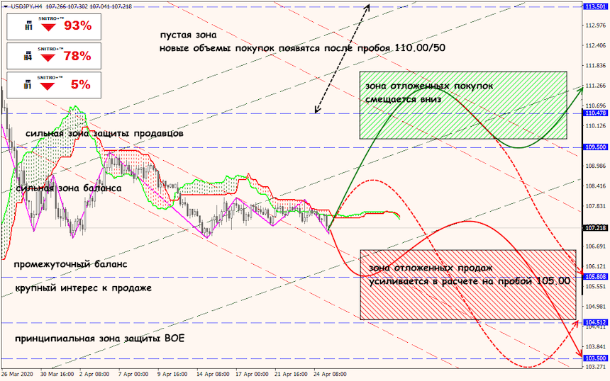 USD/JPY forex