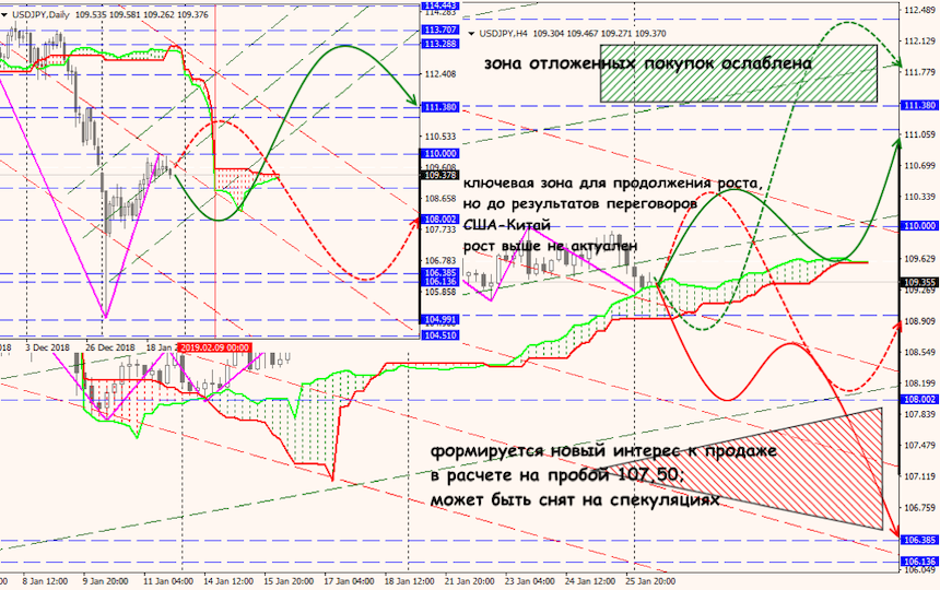 USD/JPY forex