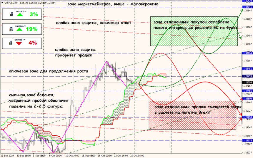 USD/JPY forex