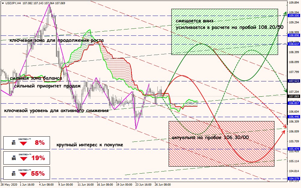 USD/JPY forex