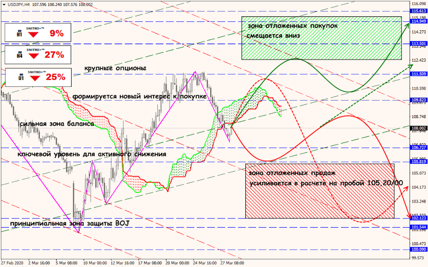 USD/JPY forex