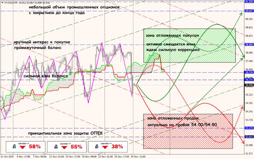 USD/JPY forex