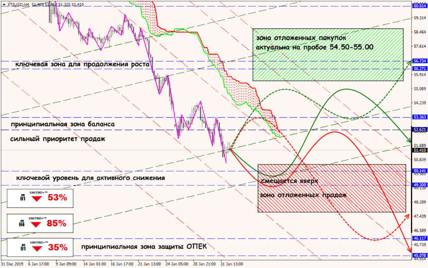 USD/JPY forex