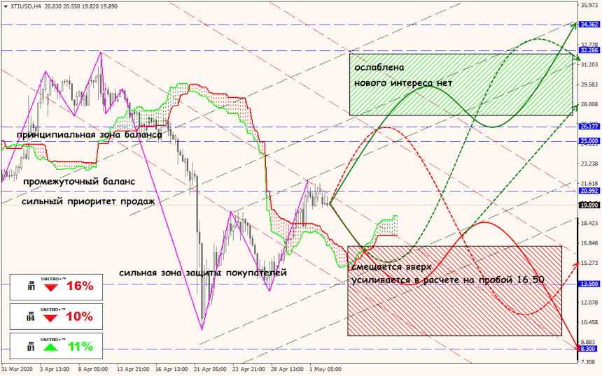 USD/JPY forex