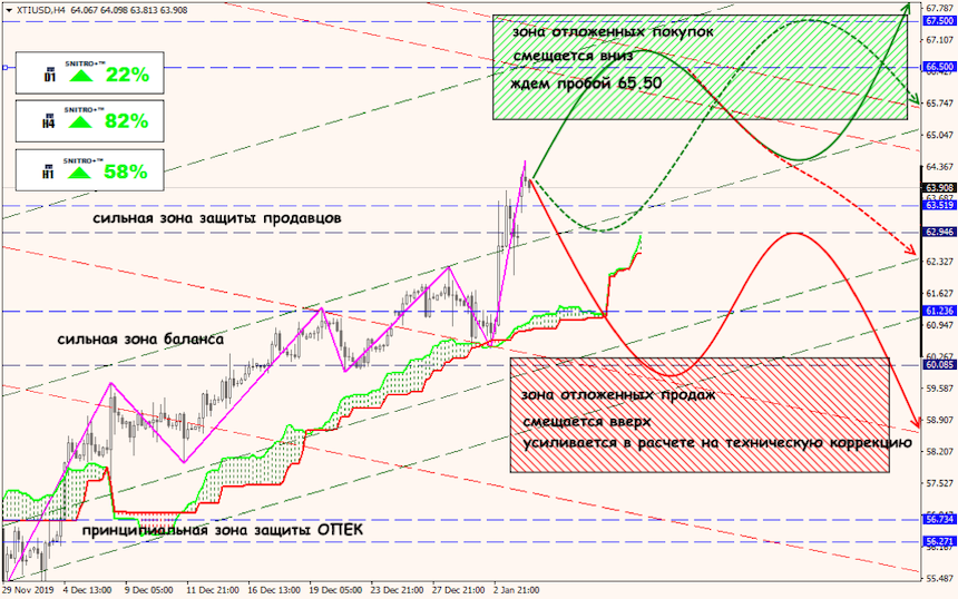 USD/JPY forex