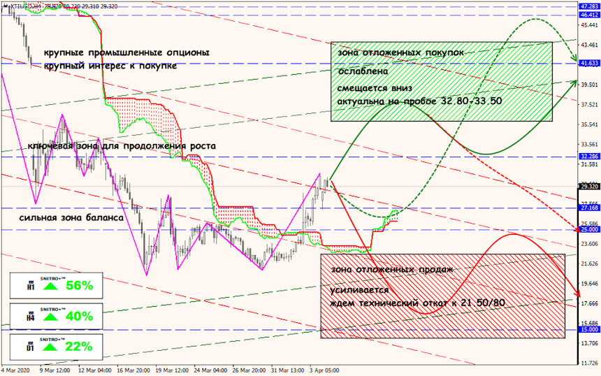 USD/JPY forex