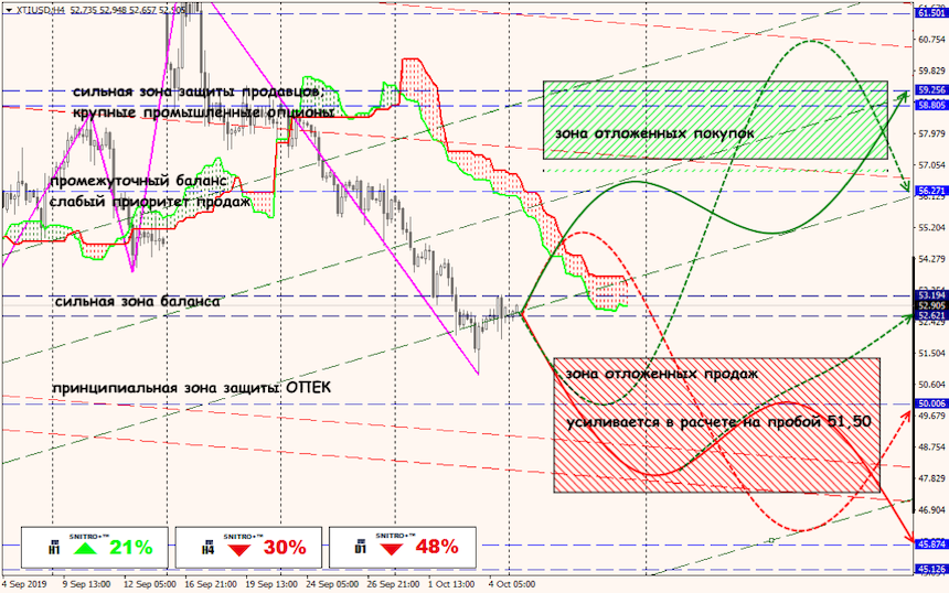 USD/JPY forex