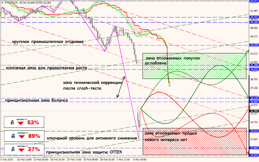 USD/JPY forex