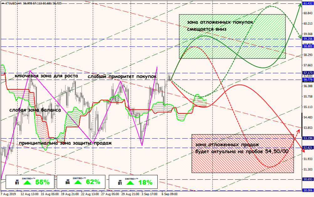 USD/JPY forex