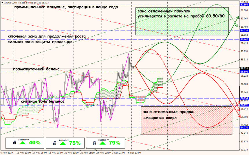 USD/JPY forex