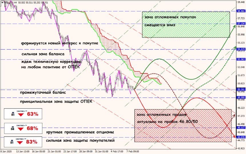 USD/JPY forex