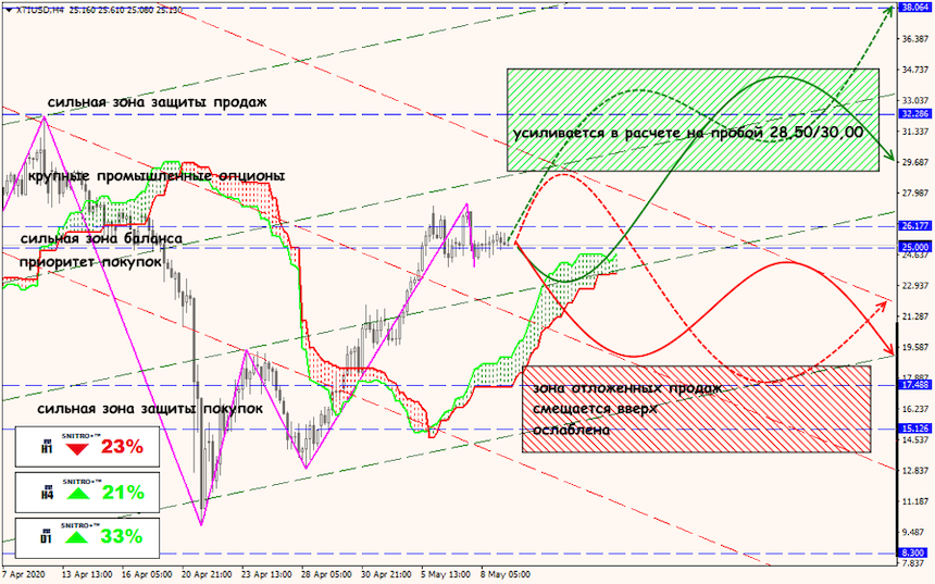 USD/JPY forex