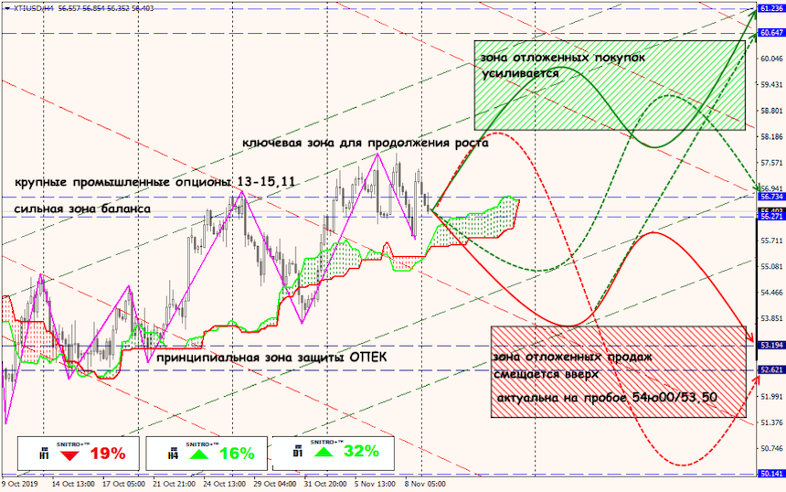 USD/JPY forex