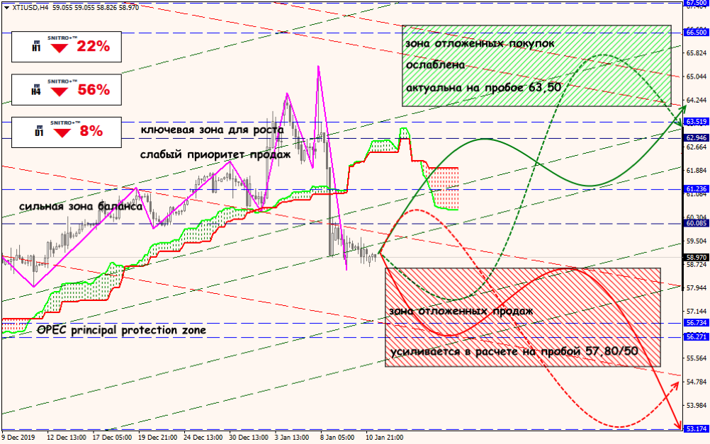 USD/JPY forex