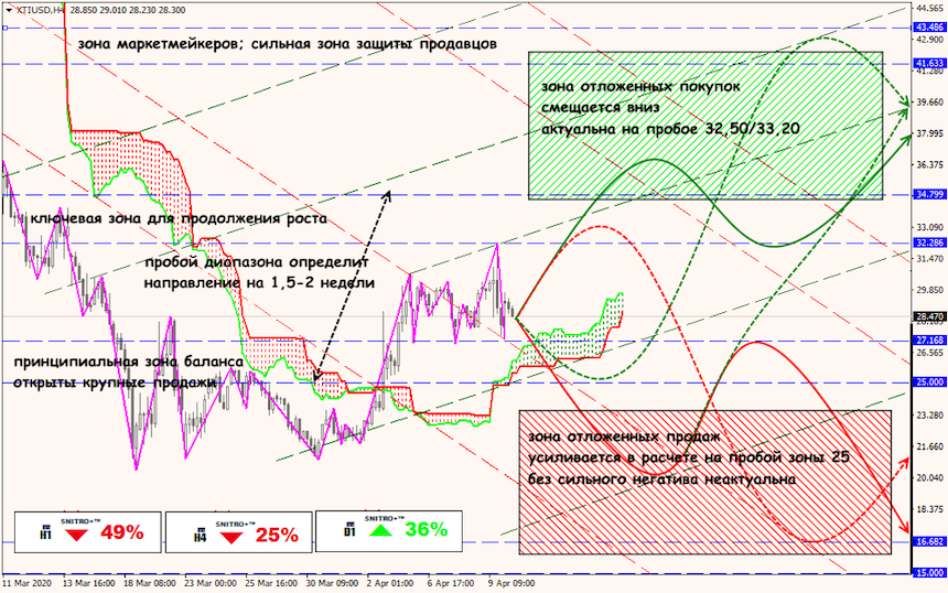 USD/JPY forex