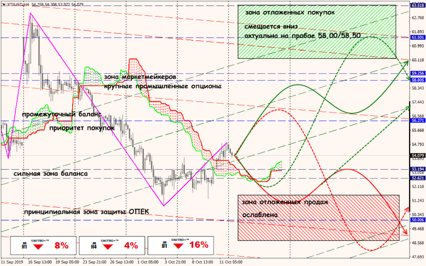 USD/JPY forex