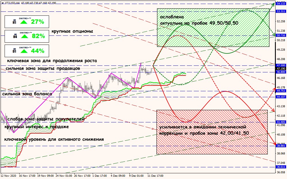 XTI/USD forex