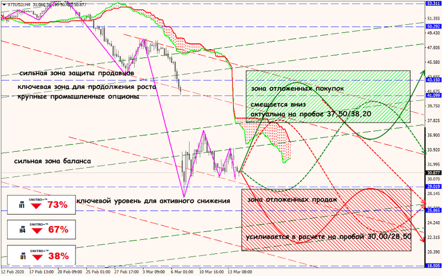 USD/JPY forex