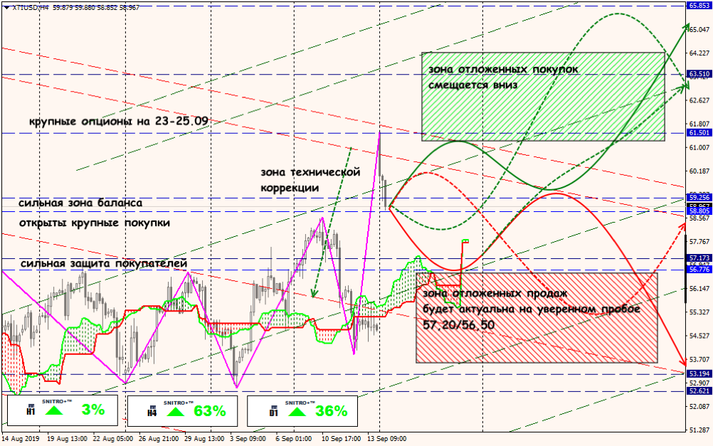 USD/JPY forex