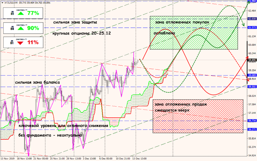 USD/JPY forex