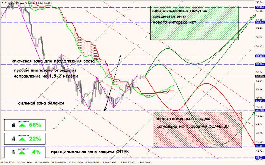 USD/JPY forex