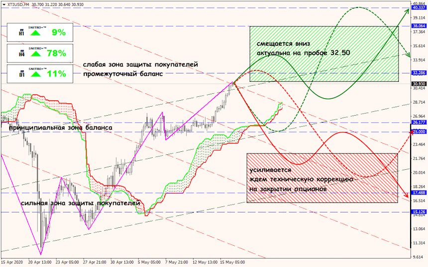 USD/JPY forex