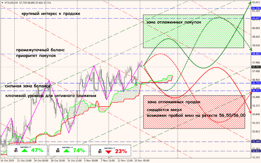 USD/JPY forex