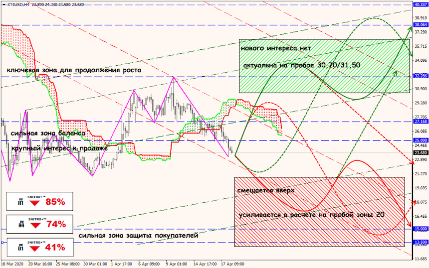 USD/JPY forex