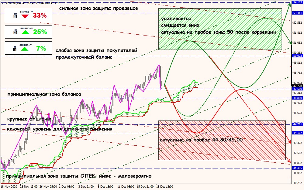 XTI/USD forex