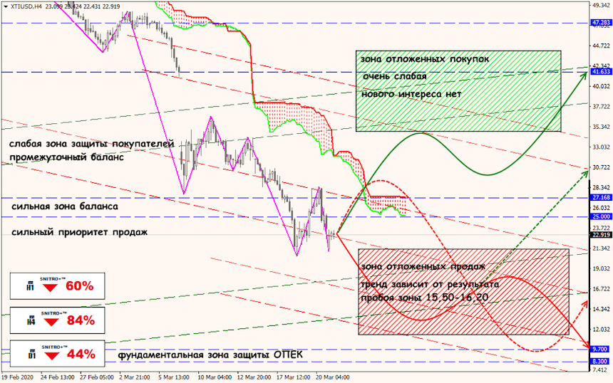 USD/JPY forex