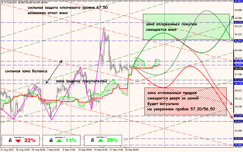 USD/JPY forex