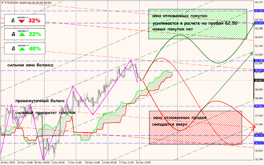 USD/JPY forex