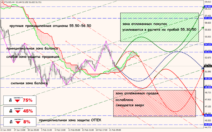 USD/JPY forex