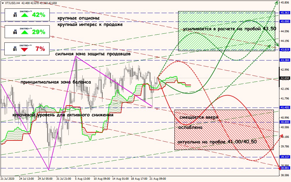 XTI/USD forex