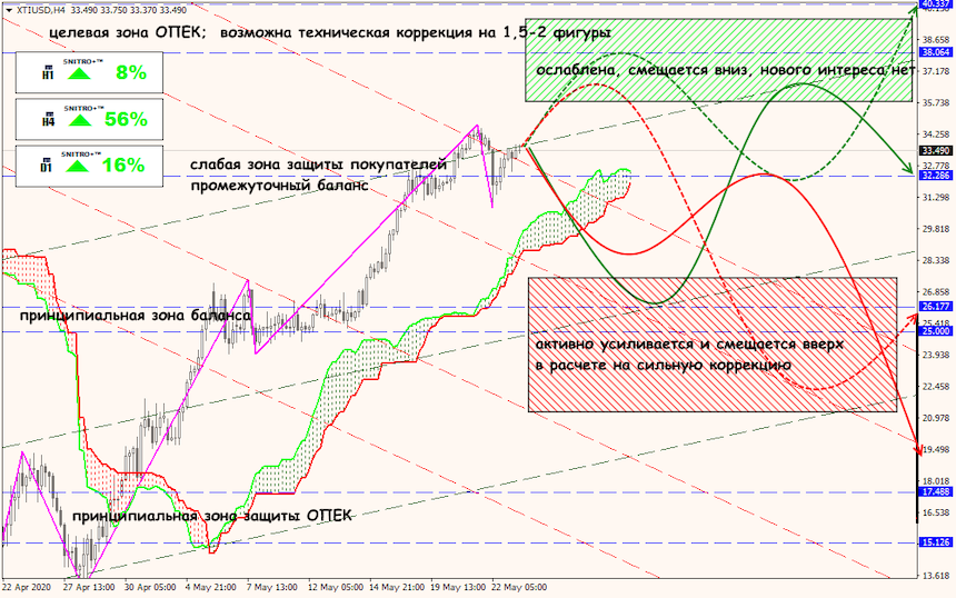 USD/JPY forex