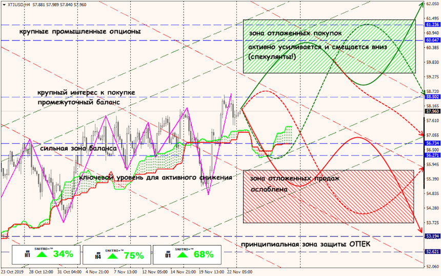 USD/JPY forex