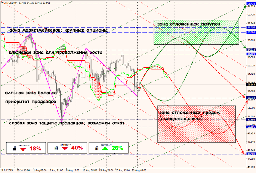 USD/JPY forex