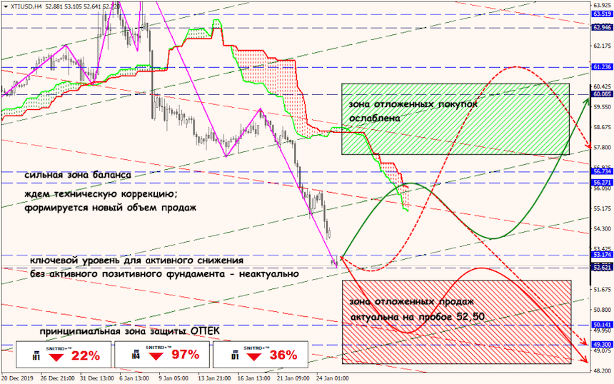 USD/JPY forex