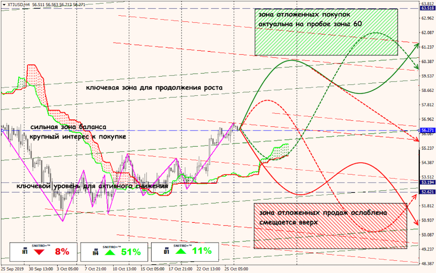 USD/JPY forex