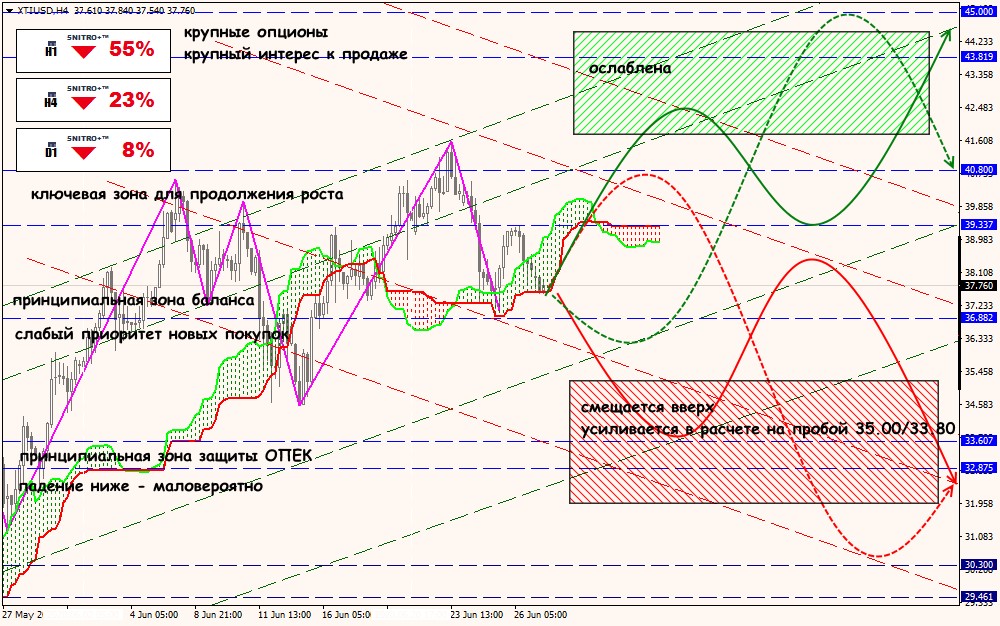 XTI/USD forex