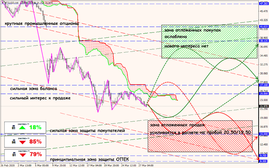 USD/JPY forex