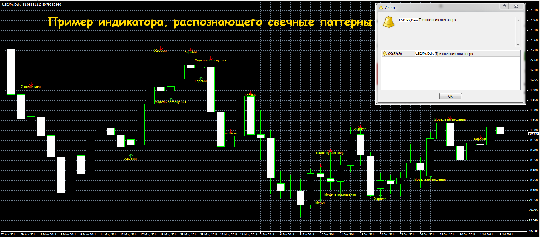 Японские свечи форекс