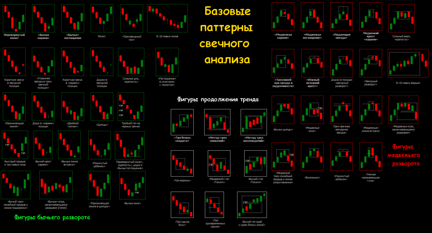 основные свечи в трейдинге