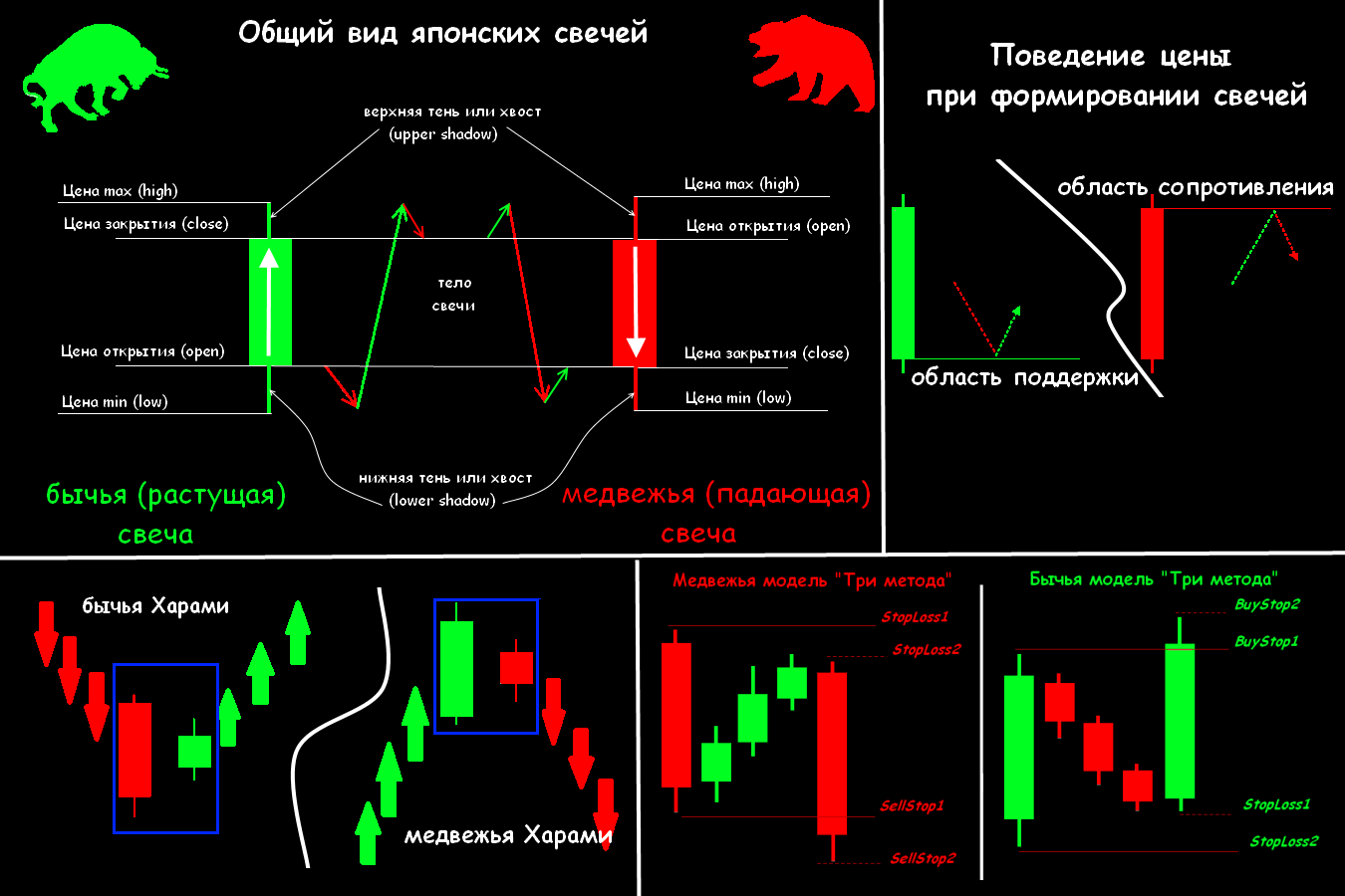 Форекс свечи