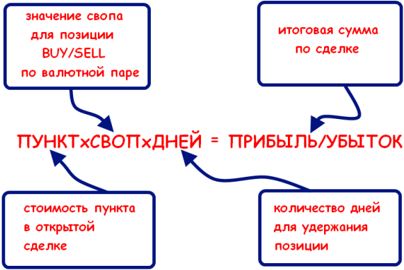 Стратегия carry trade